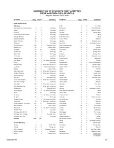 DISTRIBUTION OF STUDENTS FIRST ADMITTED FROM MANITOBA HIGH SCHOOLS 1 Regular Session[removed]