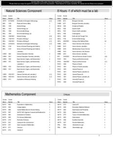 Courses listed in this paper have been identified as Foundations Curriculum options. Please check your major for specific Foundations Curriculum requirements. Check Banner for course availability. All classes are not off