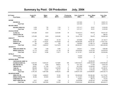 Production Summary By Pools