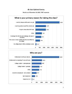 db-class Optional Survey Results as of December 14, 2011; 7347 responses What is your primary reason for taking the class? I want to sharpen skills used in my job