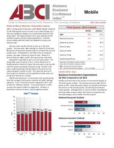 Alabama / Consumer Confidence Index