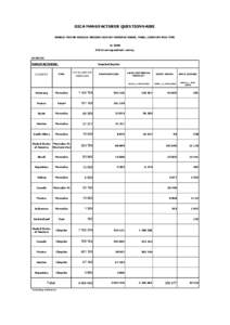 OICA MANUFACTURER QUESTIONNAIRE WORLD MOTOR VEHICLE PRODUCTION BY MANUFACTURER, MAKE, COUNTRY AND TYPE in 2000 OICA correspondents survey IN UNITS