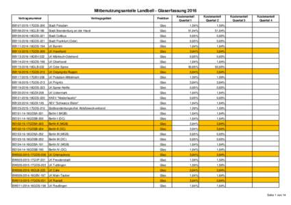 Mitbenutzungsanteile Glas-LVP-Erfassung 2016