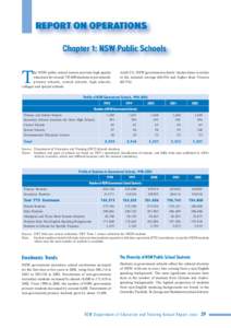 T  he NSW public school system provides high quality education for around 755,000 students in pre-schools, primary schools, central schools, high schools, colleges and special schools.