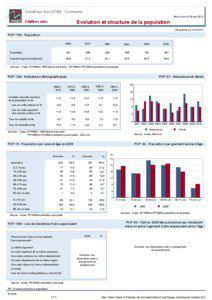 Dossier local - Commune - Conde-sur-Iton