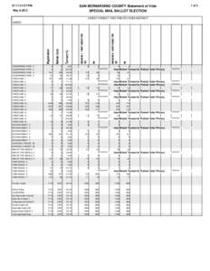 [removed]:57 PM  1 of 2 SAN BERNARDINO COUNTY Statement of Vote SPECIAL MAIL BALLOT ELECTION