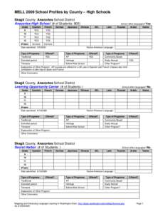 MELL 2009 School Profiles by County – High Schools Skagit County, Anacortes School District Anacortes High School (# of Students: 900) Grade  Spanish