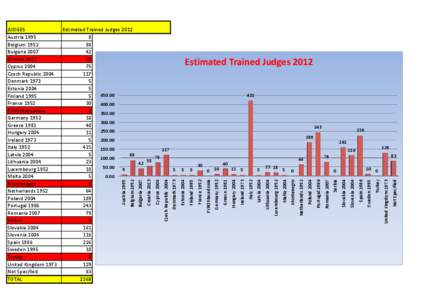 Estimated Trained Judges[removed]
