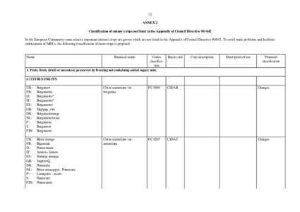 72 ANNEX 2 Classification of (minor) crops not listed in the Appendix of Council Directive[removed]In the European Community some relative important (minor) crops are grown which are not listed in the Appendix of Council