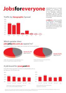 Jobsforeveryone Traffic by Geographic Spread 40% 35% 30%