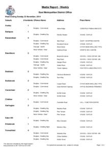 Media Report - Weekly East Metropolitan District Office Week Ending Sunday 23 November, 2014 Suburb Aveley