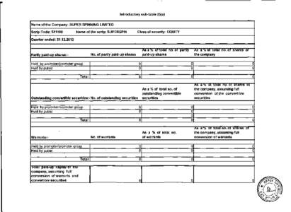 Introductory sub-table (I)(a)  No. of warrants 0a