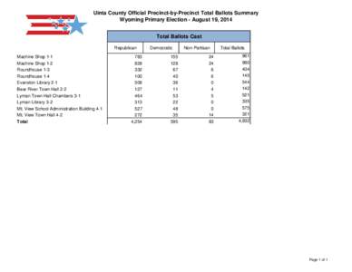 Uinta County Official Precinct-by-Precinct Total Ballots Summary Wyoming Primary Election - August 19, 2014 Total Ballots Cast Republican Machine Shop 1-1 Machine Shop 1-2