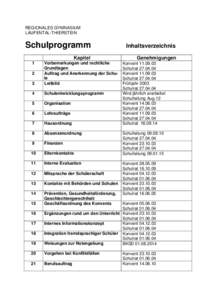 REGIONALES GYMNASIUM LAUFENTAL-THIERSTEIN Schulprogramm  Inhaltsverzeichnis