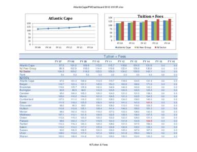 AtlanticCapeIPMDashboard 2012-2013R.xlsx