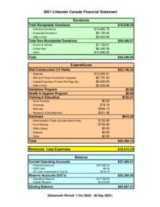 Expense / Revenue / Economics / Business / Finance / Banking / Transactional account / Fundraising