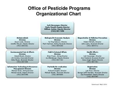 Office of Pesticide Programs Organizational Chart Jack Housenger, Director Marty Monell, Deputy Director William Jordan, Deputy Director[removed]