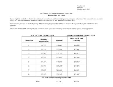 Attachment 1 P&P 2.06 Effective July 1, 2012 INCOME GUIDELINES FOR PENNSYLVANIA WIC Effective Date: July 1, 2012 Income eligibility standards are effective for certifying all new applicants, and for recertifying current 