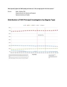 Who typically applies for NIH funding and what are is the average age for first time success? Source: Sally J. Rockey, PhD Deputy Director for Extramural Research National Institutes of Health