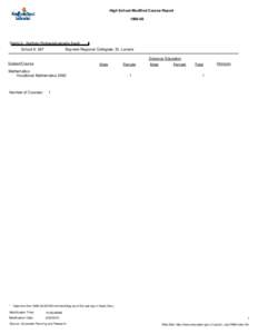 High School Modified Course Report[removed]District 2 - Northern Peninsula/Labrador South  School #: 387