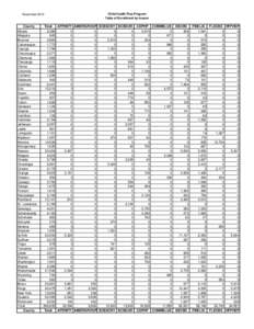 NOVEMBER 2010 CHPLUS Enrollment