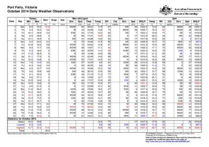 Port Fairy, Victoria October 2014 Daily Weather Observations Date Day