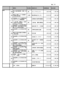 単位：円  事業名 海洋  団体種別 実施団体名