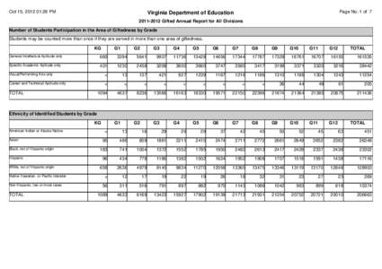 Oct 15, [removed]:28 PM  Page No: 1 of 7 Virginia Department of Education[removed]Gifted Annual Report for All Divisions