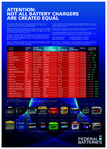 Float voltage / Battery charger / VRLA battery / Deep cycle battery / N battery / Charge cycle / Automotive battery / Battery / Energy / Rechargeable batteries