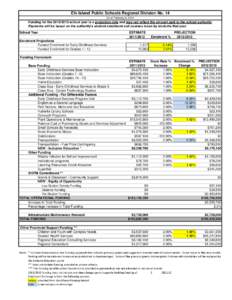 Elk Island Public Schools Regional Division No. 14 As of February 9, 2012 Funding for the[removed]school year is a projection only and may not reflect the amount paid to the school authority. Payments will be based on 