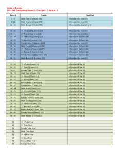 Order of Events 2014 IRB Premiership Round 3 – Terrigal – 7 June 2014 Event # Events