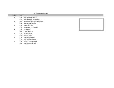 WSDC	J&J	Newcomer PLACE