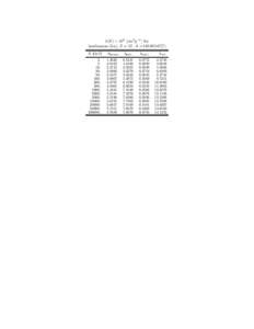 b(E) × 106 [cm2 g−1 ] for lanthanum (La), Z = 57, A =E [GeV.