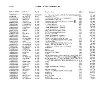 DARPA FY 2002 CONTRACTS[removed]Contract Number