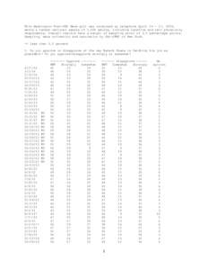 This Washington Post-ABC News poll was conducted by telephone April[removed], 2014, among a random national sample of 1,000 adults, including landline and cell phone-only respondents. Overall results have a margin of samp