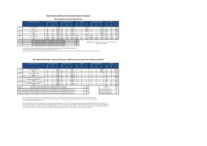 SERIOUS SEXUAL CRIME DATA FISCAL YEARVSTable 1 Breakdown by Victim age and offence type This Year Last year