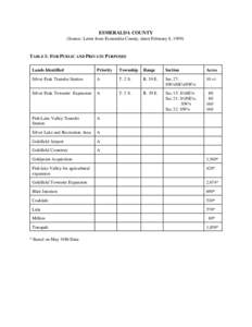 ESMERALDA COUNTY (Source: Letter from Esmeralda County, dated February 8, 1999) TABLE 1: FOR PUBLIC AND PRIVATE PURPOSES Lands Identified