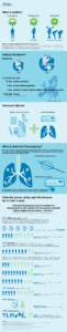 What is Asthma? Normal Airway Asthmatic Airway  Asthma Attack