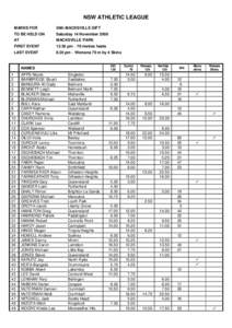 NSW ATHLETIC LEAGUE MARKS FOR 56th MACKSVILLE GIFT  TO BE HELD ON