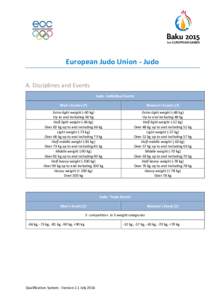 European Judo Union - Judo A. Disciplines and Events Judo - Individual Events Men’s Events (7)  Women’s Events (7)