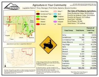 Agriculture in Your Community  NATURAL RESOURCES ASSESSMENT SECTION WASHINGTON STATE DEPARTMENT OF AGRICULTURE  Legislative District 7: Ferry, Okanogan, Pend Oreille, Spokane, Stevens Counties