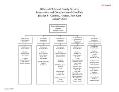 CFS Chart 13  Office of Child and Family Services Intervention and Coordination of Care Unit District 8 - Caribou, Houlton, Fort Kent January 2015