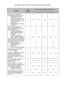 SynagisÒ [removed]Authorization Guidelines