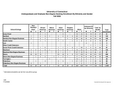 University of Connecticut Undergraduate and Graduate Non-Degree Seeking Enrollment By Ethnicity and Gender Fall 2008 School/College