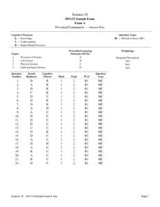 Nicotinic antagonists / Alkaloids / Drug rehabilitation / Iboga