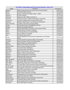 NTIA SBDD - State Mapping and Planning Grant Recipients[removed]States Alabama Alaska Arizona