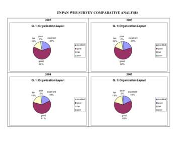 UNPAN WEB SURVEY COMPARATIVE ANALYSIS