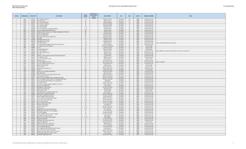 Mott Haven /  Bronx / Baychester /  Bronx / The Bronx / Washington Heights /  Manhattan / Jamaica /  Queens / Inwood /  Manhattan / Brooklyn / Manhattan / West Bronx / Geography of New York / New York City / Boroughs of New York City