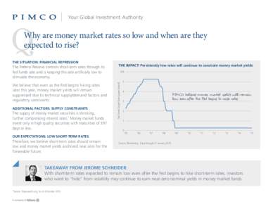 Your Global Investment Authority  Q Why are money market rates so low and when are they expected to rise?