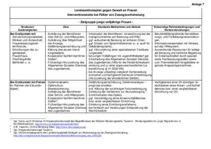 Anlage 7 Landesaktionsplan gegen Gewalt an Frauen Interventionskette bei Fällen von Zwangsverheiratung - Zielgruppe junge volljährige Frauen Strukturen/ Zuständigkeiten